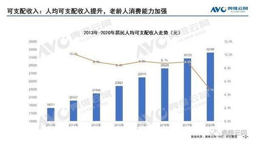 60岁以上人口突破2.6亿 银发经济 成智能科技新增长点